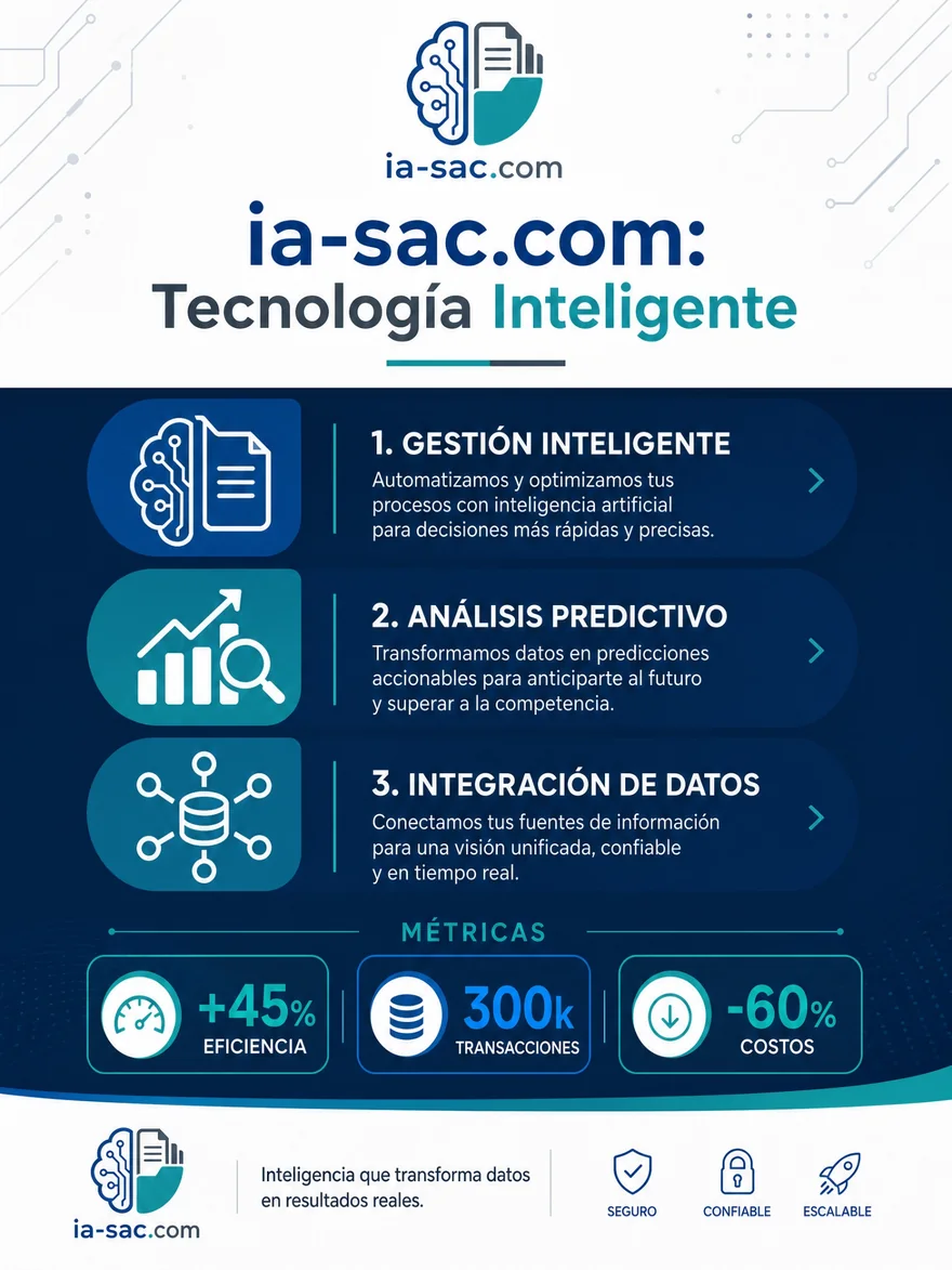 Infografía de Tecnología Inteligente de ia-sac.com